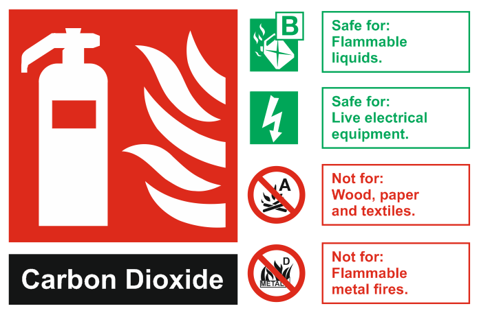 CO2 Extinguisher Sign | AGO Fire & Rescue