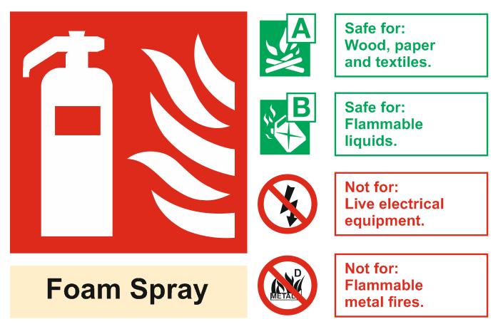 Foam Extinguisher Sign | AGO Fire & Rescue