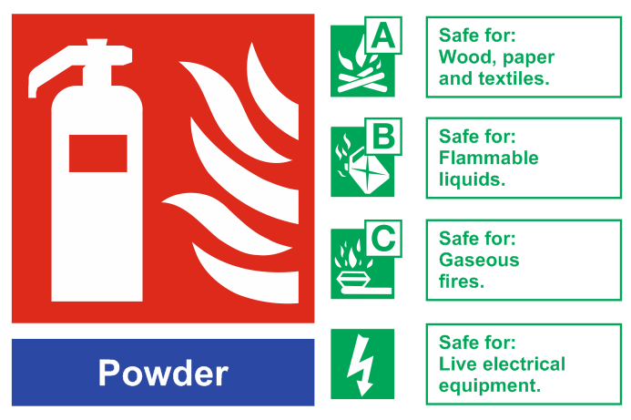 Powder Extinguisher Sign | AGO Fire & Rescue